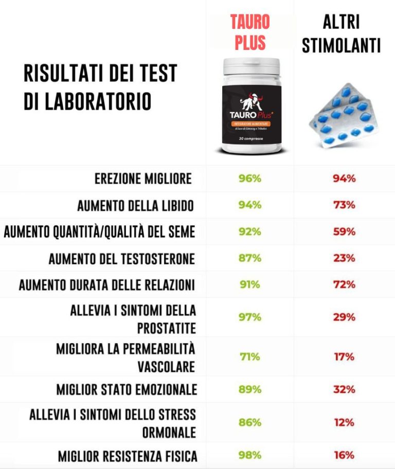 tauro plus confronto viagra